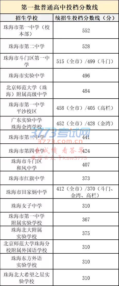 P(gun)ڹ麣2018пͨͶn֔(xin)֪ͨ