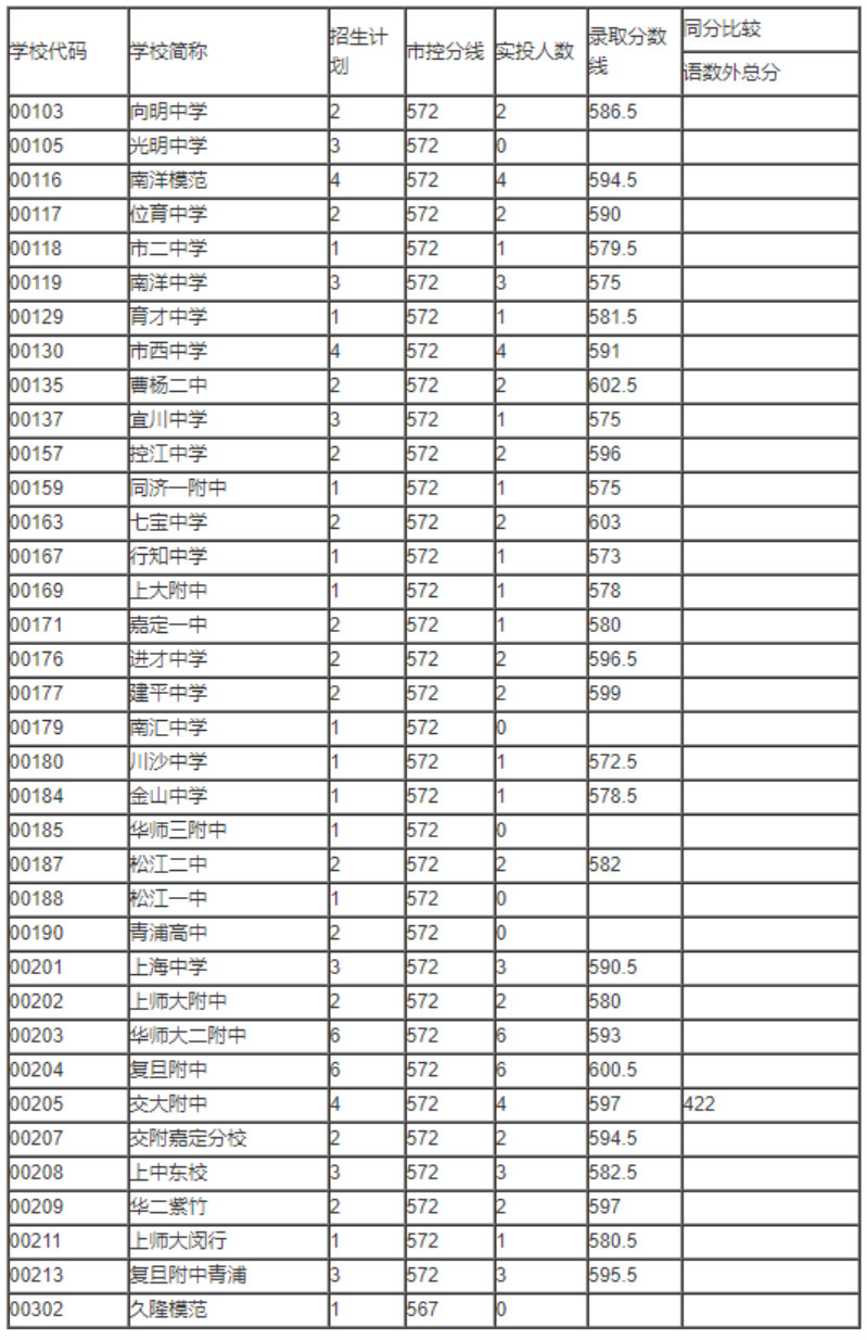 2020ϺL(chng)^ո߸Уȡ֔(xin)־Ը~䣩