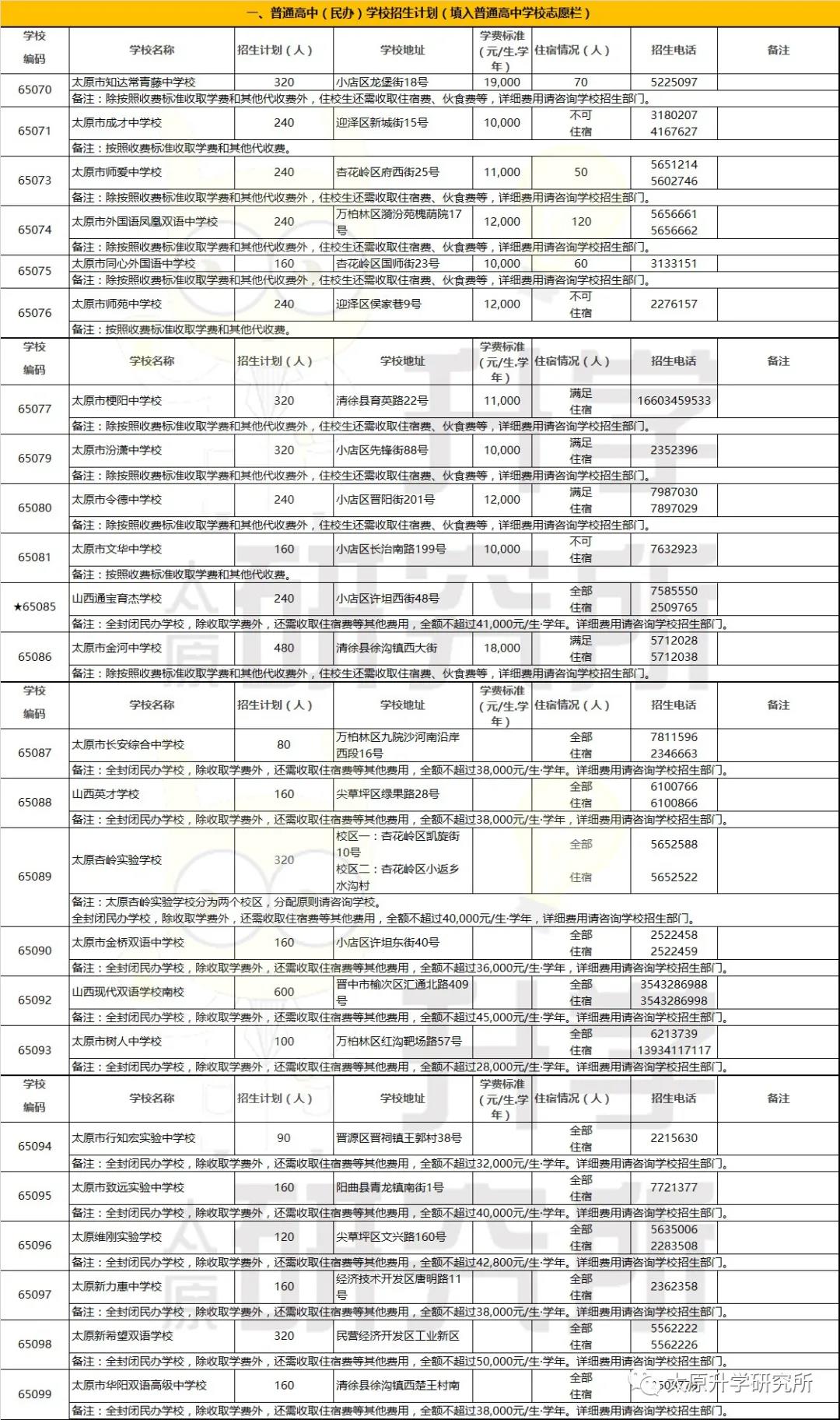 2020太原市普通高中(民辦)學(xué)校招生計劃公布