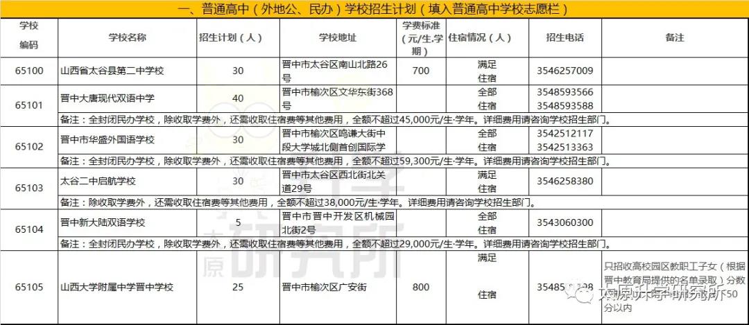 2020太原市普通高中(民辦)學(xué)校招生計劃公布