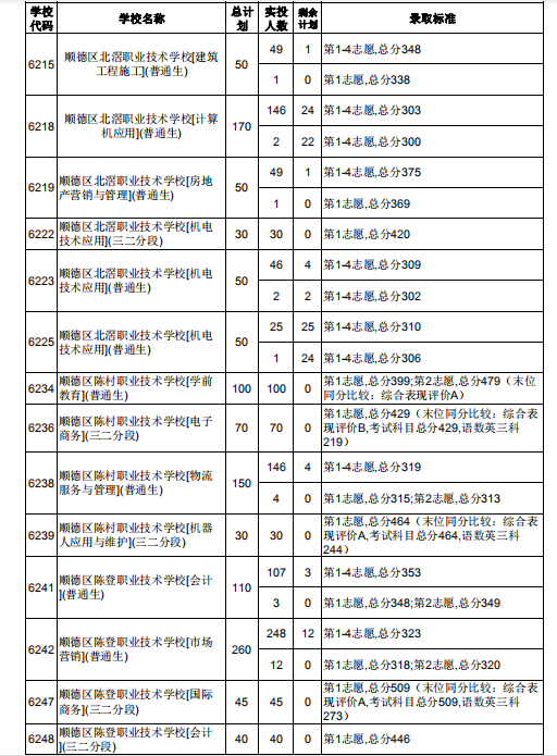 혵^2019AΌW(xu)УW(xu)У(zhun)I(y)ȡͶnr