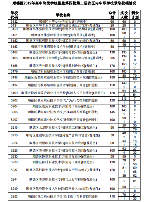 혵^2019AΌW(xu)УW(xu)У(zhun)I(y)ȡͶnr