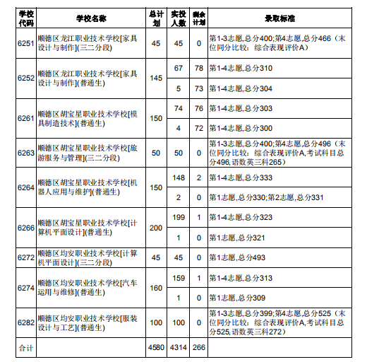 혵^2019AΌW(xu)УW(xu)У(zhun)I(y)ȡͶnr