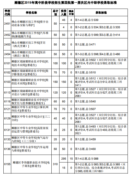 혵^2019AΌW(xu)УW(xu)У(zhun)I(y)ȡͶnr