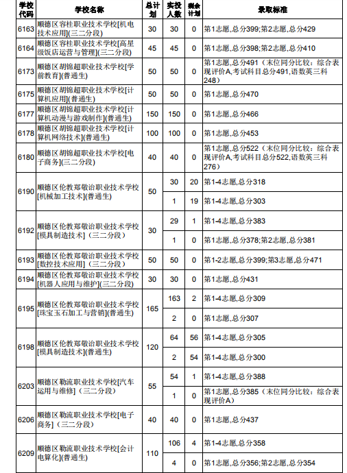 혵^2019AΌW(xu)УW(xu)У(zhun)I(y)ȡͶnr