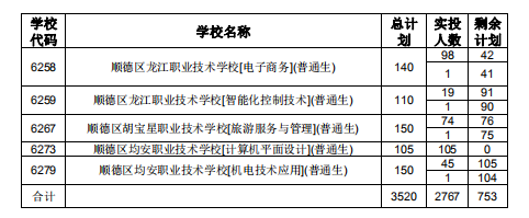 혵^2019AΌW(xu)УW(xu)У(zhun)I(y)ȡͶnr