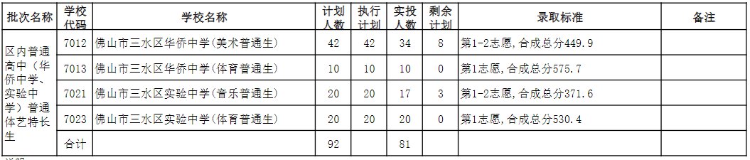 ɽˮ^2020пȡ֔(xin)