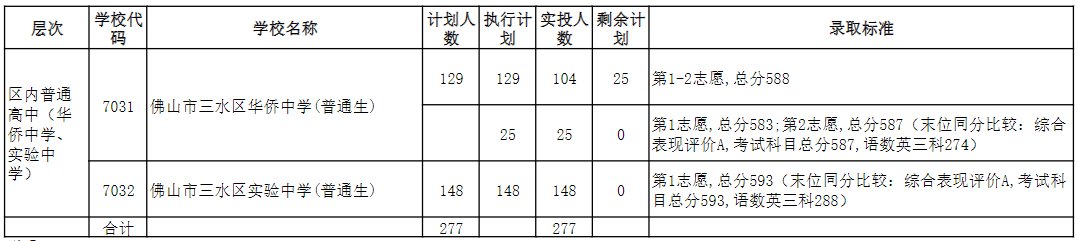 ɽˮ^2020пȡ֔(xin)